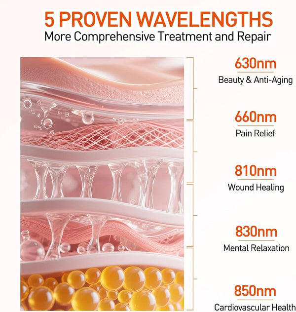 5-Wavelength Red Light Therapy Panel with Stand & Timer