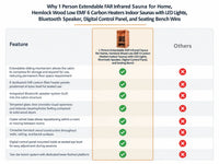 1 Person Extendable FAR Infrared Sauna for Home, Hemlock Wood Low EMF 6 Carbon Heaters Indoor Saunas with LED Lights, Bluetooth Speaker, Digital Control Panel, and Seating Bench — Comparison