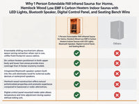 1 Person Extendable FAR Infrared Sauna for Home, Hemlock Wood Low EMF 6 Carbon Heaters Indoor Saunas with LED Lights, Bluetooth Speaker, Digital Control Panel, and Seating Bench — Comparison
