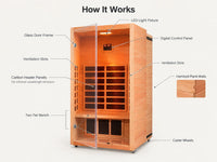 1 Person Extendable FAR Infrared Sauna for Home, Hemlock Wood Low EMF 6 Carbon Heaters Indoor Saunas with LED Lights, Bluetooth Speaker, Digital Control Panel, and Seating Bench — How It Works